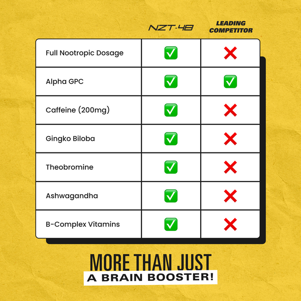 BrainBoost Capsules voor Focus