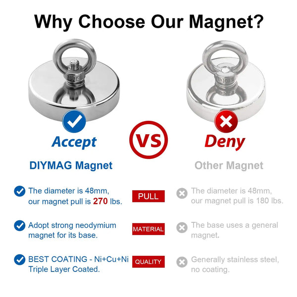 Super Sterke Vismagneet